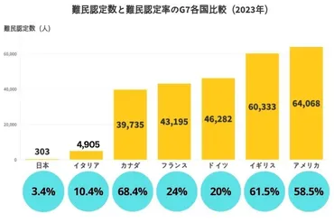 難民問題って何？改正入管法と日本で暮らす人々への影響は？（難民、入管法、強制送還？)改正入管法と難民申請者の現実：迫害から逃れてきた人々の苦悩と日本の課題