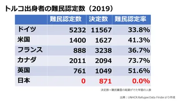 入管法改定案の問題を伝える「#難民の送還ではなく保護を」キャンペーンまとめ 