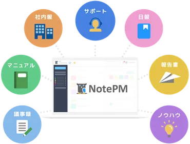 NotePM 