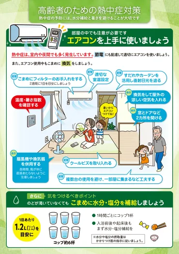 自治体による「高齢者の命を守る」エアコン設置支援