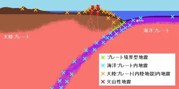 鹿児島トカラ列島で494回の地震】地球の海底火山との関係は？過去にはトンガで宇宙まで到達した噴火も（スペースチャンネル） 