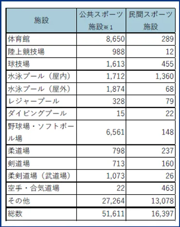 多様化するスポーツ施設の今後のあり方（4/4） 