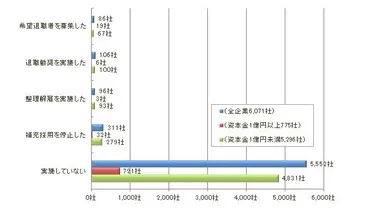 テート・ギャラリーの未来戦略：財政危機からの脱却と持続可能な運営への挑戦？コロナ禍、資金調達、多様な視点、施設の再構築