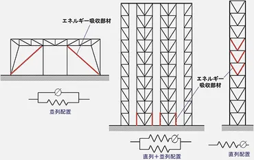 耐力の耐震設計からエネルギーの構造デザインへ / 竹内徹 第1回:エネルギーに着目した構造計画