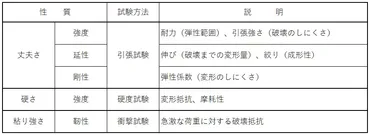 機械試験「シャルピー衝撃試験」 