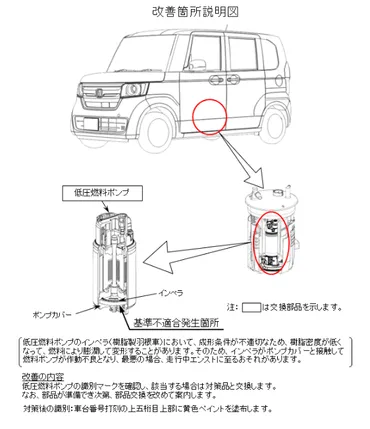 未処置だと危険!N