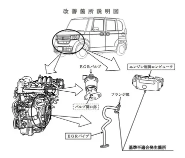 ホンダ、N