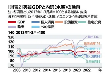 異次元緩和の意義について考える－黒田日銀10年の振り返り 