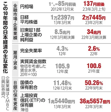 緩和10年、成果誇る黒田総裁 それでも「難しかった」のは・・・：朝日新聞