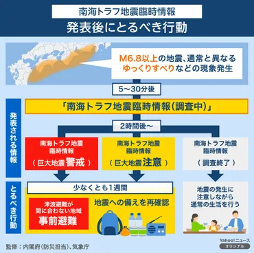 南海トラフ地震 最新評価と備え：脅威と対策を徹底解説！2024年最新情報！南海トラフ地震 現状と対策