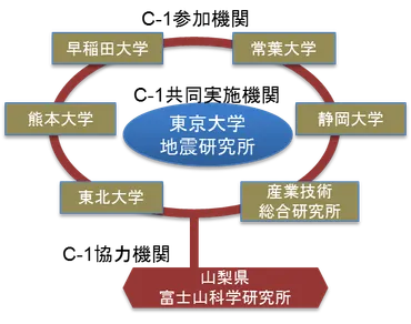 課題C