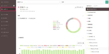 炎上プロジェクト、コンサルタント、若手はどう立ち回る？炎上プロジェクト回避術とは？炎上プロジェクトの定義、原因、そしてコンサルタントの役割
