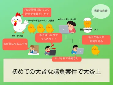 マネジメントのきっかけは゛炎上プロジェクト゛。普通のエンジニアがPMにハマったわけ 