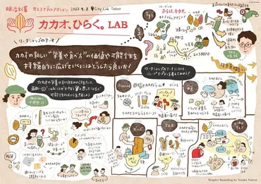 残り90％を可能性に変える。明治が取り組むカカオからのサステナビリティ 