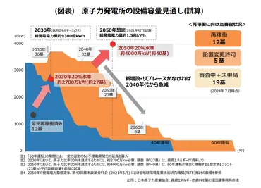 エネルギー基本計画の見直しに向けた提言」を公表 (2024年10月31日 No.3657) 