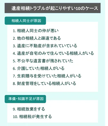 相続トラブル解決への道？〜令和の相続問題、原因と対策を徹底解説相続トラブルの10ケースと生前対策