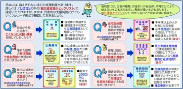 家屋の解体や修理補助…生活再建へ活用できる支援策は? 注意点も 能登半島地震：朝日新聞