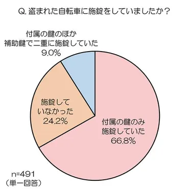 大田区の治安って実際どうなの？　住みやすさ、犯罪発生率など徹底解説！大田区の治安・住みやすさ徹底分析！