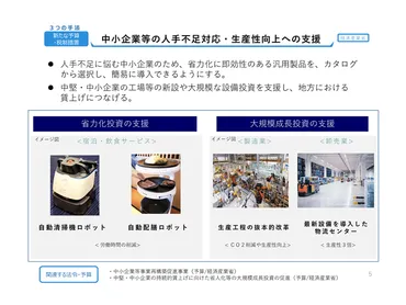 賃上げと物価高対策で日本経済は？未来への課題と展望を解説！中小企業支援、減税、ガソリン補助金…多岐にわたる経済対策をわかりやすく解説