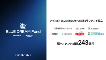 UPSIDER、ベンチャーデットファンド「UPSIDER BLUE DREAM Growth Fund 2号」を設立 