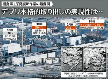 福島第一原発の燃料デブリ問題、廃炉作業は？（燃料デブリ、廃炉、ロボットアーム）燃料デブリ取り出しに向けた技術開発と今後の課題