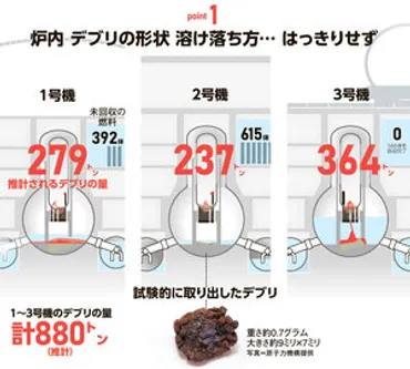 福島第一原発の燃料デブリ大規模取り出し方法、年内にも公表へ 東電 福島県 東日本大震災：朝日新聞