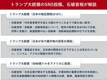 日米関税交渉合意で自動車業界はどうなる？ 影響と今後の展望を徹底解説！(？)米国との関税交渉合意の詳細、自動車産業への影響と課題