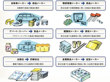 下請法違反に対策強化 公正取引委員会が中小企業向けに相談窓口 