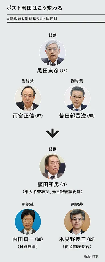 日本銀行（日銀）の金融政策は何故重要？新体制と今後の展望を徹底解説！日銀新体制と金融政策決定会合の動向：円安、利上げ、そして未来への影響