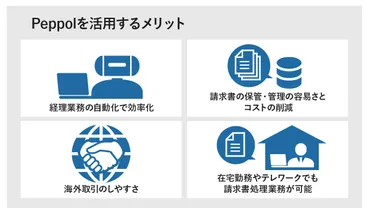 日本版 Peppol の概要と電子インボイス導入メリット