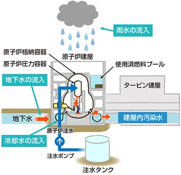 汚染水問題の現状と行方 ～汚染水の浄化処理とトリチウム～（出光一哉氏） 