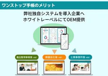 数多の相続トラブルを目の当たりにし、創業90年の老舗葬儀社5代目が開発した「誰でもすぐ始められる相続ワンストッププラットフォームシステム」の誕生秘話。IT未発展の領域に差し込む新たな風