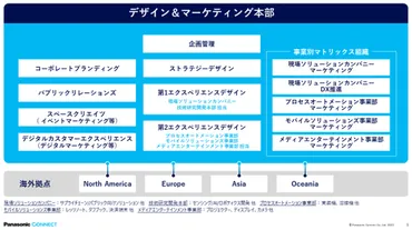 パナソニックコネクト、組織変革で未来を切り開く？～樋口泰行氏のリーダーシップと戦略樋口泰行氏が率いるパナソニックコネクトの組織変革：顧客中心の戦略と社員のエンゲージメント