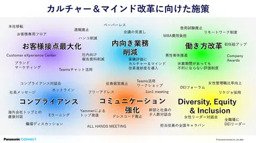 参画企業インタビューVol.17 パナソニック コネクト「カルチャー＆マインド改革から始まった企業変革とキャリアオーナーシップ」