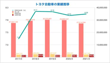 トヨタを買っておけば大丈夫」ってほんと？ 銘柄選びの常識・非常識 かぶまど