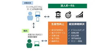 新中期経営計画特集】中小企業と商工中金の持続的な成長に向けて、DXで組織を変革する。 
