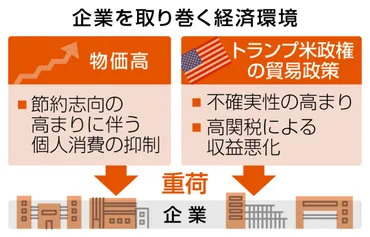 着地点見えず拭えぬ懸念 日銀短観、景気にらみ利上げ模索：ニュース：中日BIZナビ
