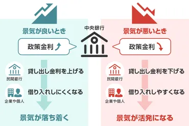 FRBの正式名称は?利上げするとどうなる?経済の基本をわかりやすく解説
