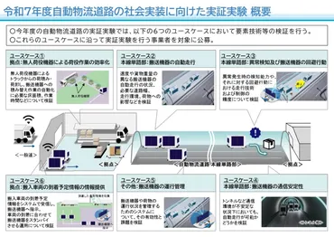 第2回 自動物流道路の実装に向けたコンソーシアム / 薄木法務事務所