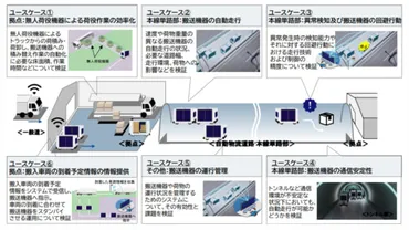 国土交通省／11月からつくば市の国土技術政策総合研究所で自動物流道路の実証実験 ─ 物流ニュースのＬＮＥＷＳ