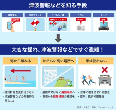 津波から身を守るために 