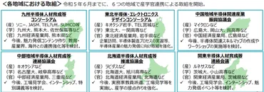 半導体、電子デバイス分野の大学機関/人材育成