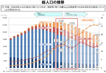 外国人介護福祉士が急増中！人材不足の介護業界にミャンマー人がおすすめの理由とは？【ミャンマーブリッジ】