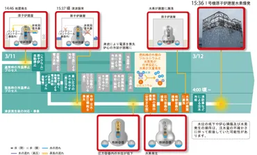 福島第一原発廃炉への道のり：事故から復興、汚染水対策、そして未来へ？福島第一原発廃炉作業の進捗と課題：使用済燃料、燃料デブリ、汚染水、廃棄物処理