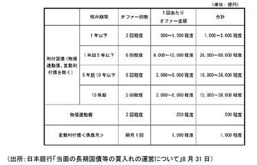 円買い要因のうち日銀緩和縮小という解釈は後退 ドル円トレンド転換の要所に 