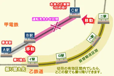 振替輸送になったらどうする？切符種類別のやり方・利用方法【関西の電車】 