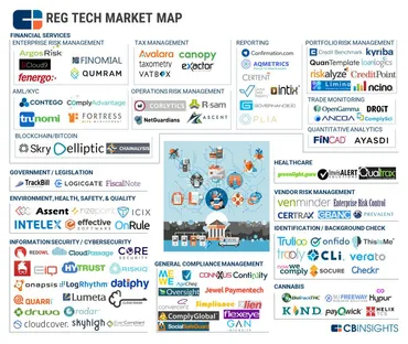 規制×テクノロジー「RegTech」のトレンドと注目スタートアップ5社 