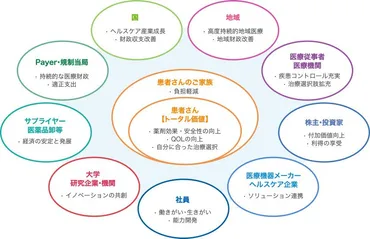 ステークホルダー」の意味とは？ 言い換えの他に連携のコツや事例も解説 