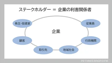 ステークホルダーの意味とは？広報PR担当者が知っておきたい関係性の作り方 