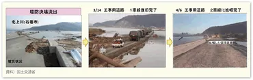 第2節 国土交通省の総力対応